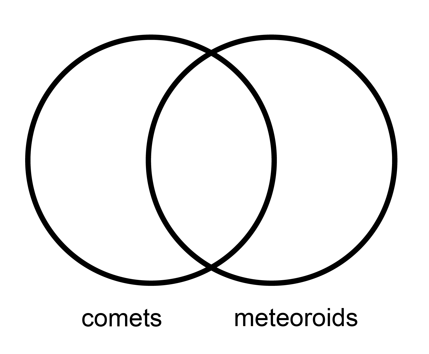 Venn diagram